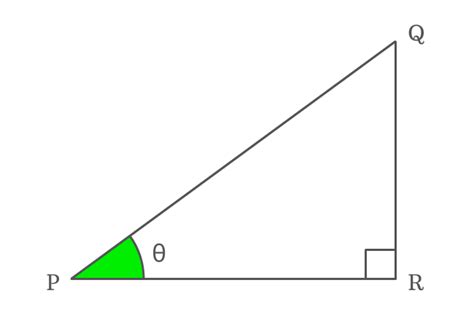 Product identity of Tangent and Cotangent functions