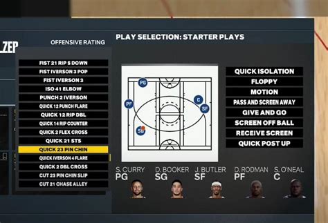 NBA 2K23 Best Playbooks To Play In MyLeague