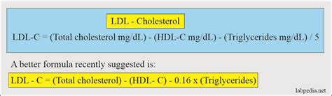 Cholesterol (Serum Cholesterol) - Labpedia.net