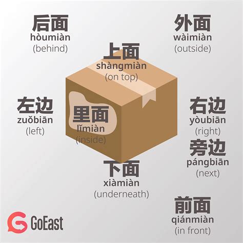 Directions in Chinese - GoEast Mandarin