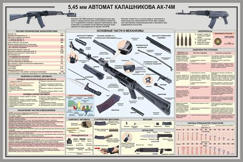 Kalashnikov AK-100 series | Military Wiki | Fandom