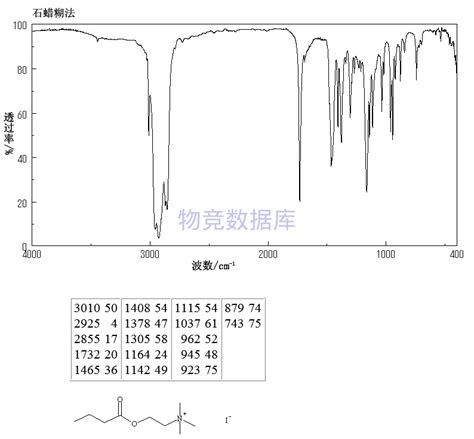 丁酰氯碘甲胆碱|Butyryl Choline Iodide|2494-56-6|参数，分子结构式，图谱信息 - 物竞化学品数据库-专业、全面 ...