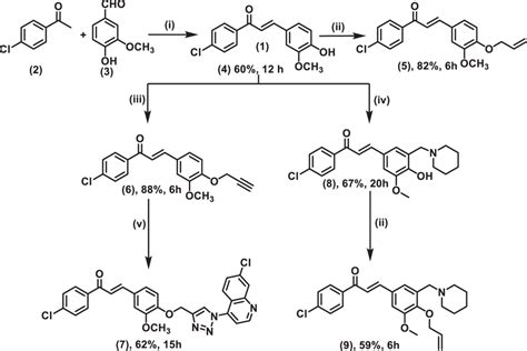 Synthesis of 4-chloro-chalcone derivatives. Reaction conditions: (i)... | Download Scientific ...