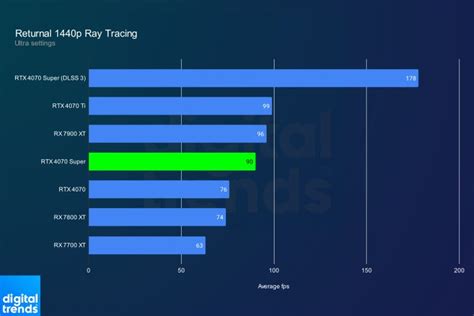 I tested Nvidia’s new RTX 4070 Super against the RTX 4070, and there’s ...