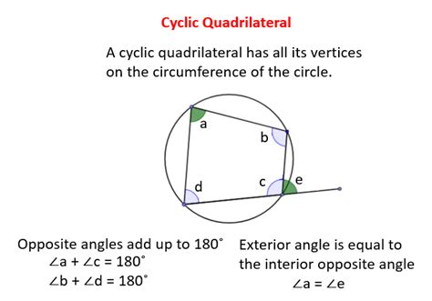 Quadrilateral Circle (solutions, examples, videos)