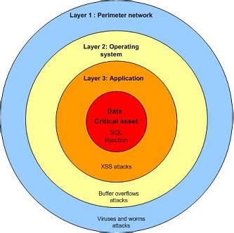 Way beyond the edge and de-perimeterization