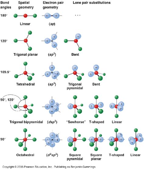 Entre Átomos: Geometría Molecular