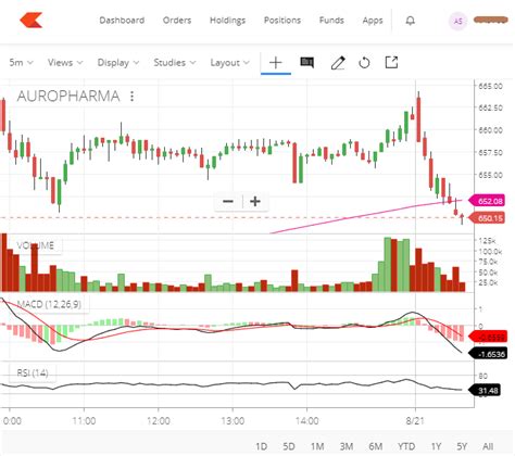 Kite in ynastry chart - pljr