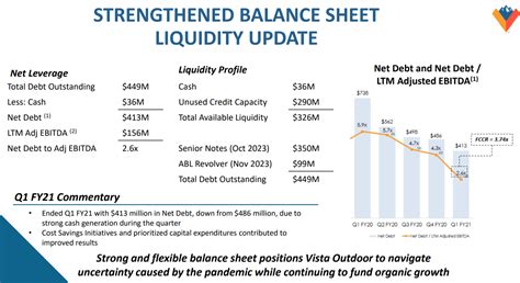 Vista Outdoor Inc.: Buy The Dip For Value And Growth 'Ammunition' (NYSE:VSTO-DEFUNCT-486916 ...