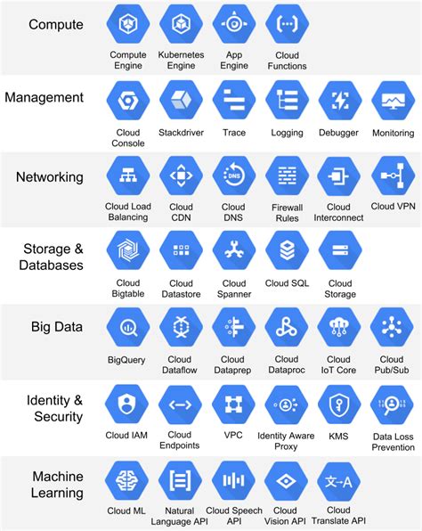 What is Google Cloud? | easydeploy.io