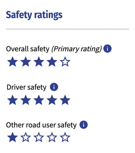 Safety ratings for the Toyota Highlander my parents just brought : r ...