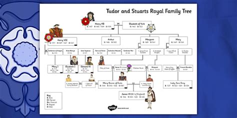 Tudors and Stuarts Royal Family Tree - tudors, stuarts, royal