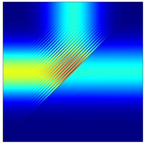 An Introduction to the Theory of Electromagnetic Waves