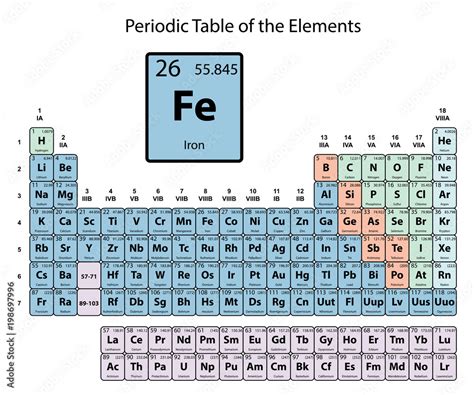 Iron Periodic Table | Brokeasshome.com