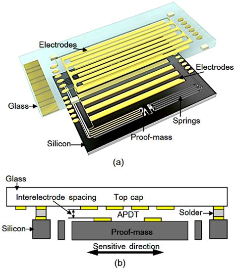 Accelerometer Circuit Diagram