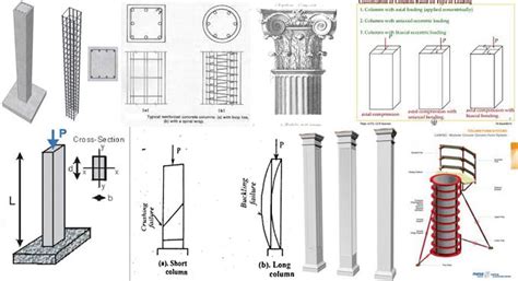 Some common types of columns (14 types) in building construction – Construction Cost