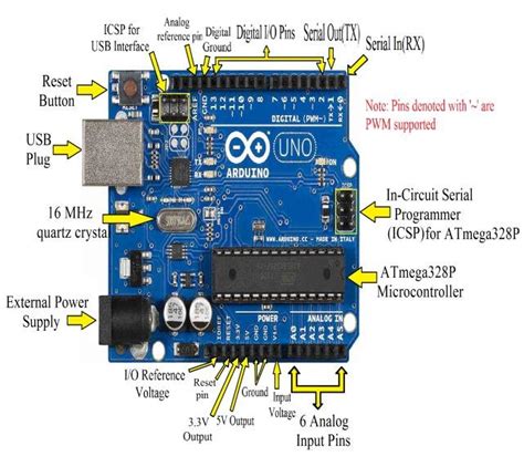 Cobrush: Arduino Uno Board Layout