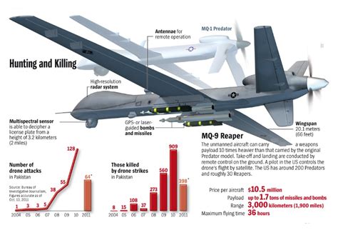 drone-research-info – Drone Wars UK