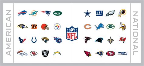 How is the NFL Schedule Structured? | NFL Schedule Structure