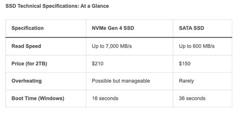 SATA vs NVMe SSD: Performance Comparison | by Paul Goll | Medium