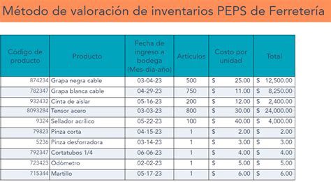 Ejemplo De Inventario De Mobiliario - Image to u