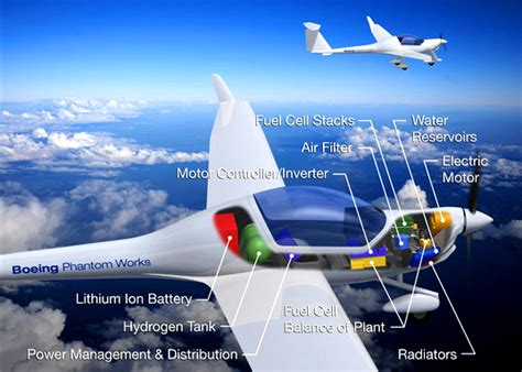 boeing, hydrogen, fuel cell, first hydrogen plane, first fuel cell ...