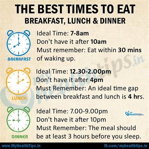 THE BEST TIME TO EAT BREAKFAST, LUNCH & DINNER - SUCCESS CENTER