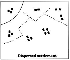 Draw a neat and labelled diagram (1) Linear settlement (2) Radial settlement - Sarthaks eConnect ...