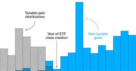 Vanguard Patented a Method to Avoid Taxes on Mutual Funds