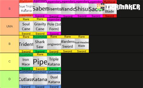 Blox Fruits - Sword Ranks Tier List (Community Rankings) - TierMaker