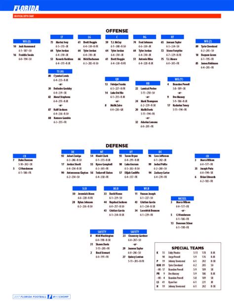 Florida Gators Football Depth Chart - 1standTenFlorida