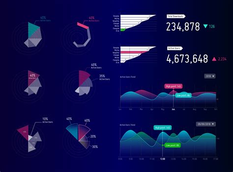 Pie chart in data visualization - SuzanneSofiye