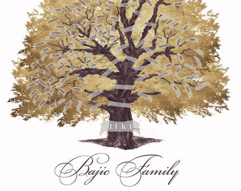 Personalized family tree art by FamilyTreeByBrans on Etsy in 2020 | Family tree art ...