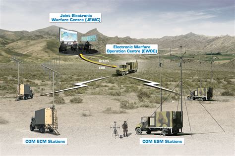 Electronic Warfare Tactical Vehicle