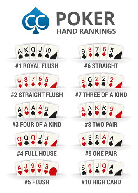 Poker Hand Rankings Chart - The Best Poker Hands | Poker hands rankings, Poker hands, Poker rules