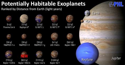 Ancient Faith in the Far Future: Science for your Game - The Habitable ...