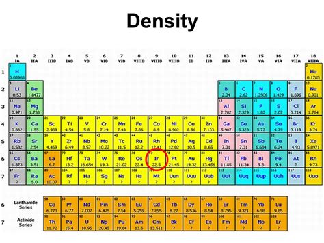 Periodic Table Trends Density