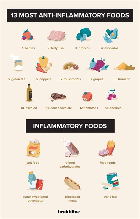 The 13 Most Anti-Inflammatory Foods You Can Eat