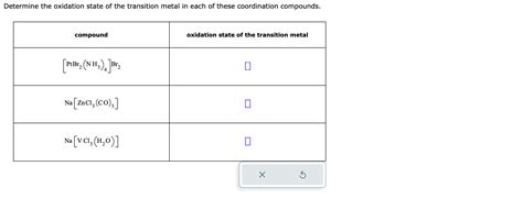 Solved Determine the oxidation state of the transition metal | Chegg.com