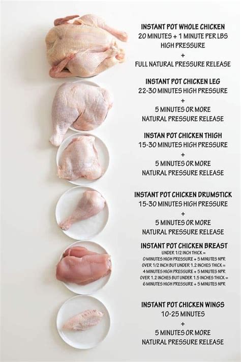 Instant pot chicken cooking times cheat sheet : r/instantpot