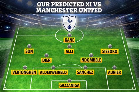 How Spurs will line up vs Man Utd with Ndombele, Sissoko and in-form ...