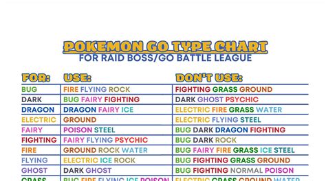 POKEMON GO Type Chart Printable for Pvp Battle Go Battle League Raid ...