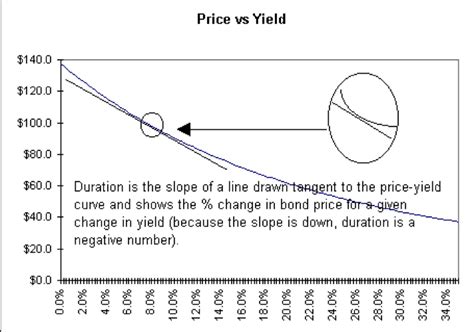 What is Convexity?