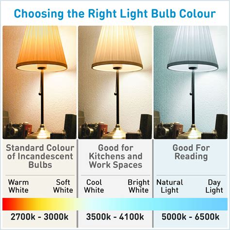 Led Light Bulb Color Temperature Chart