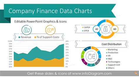 Company Finance Data Charts (PPT Template)