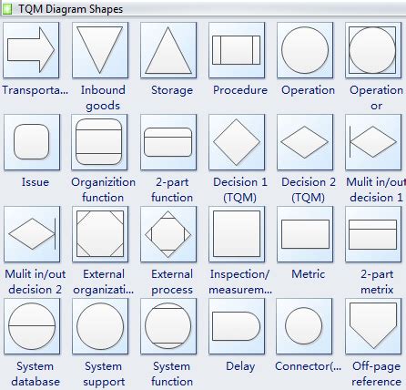 Process Flow Diagram Symbols - AlisongroNeal