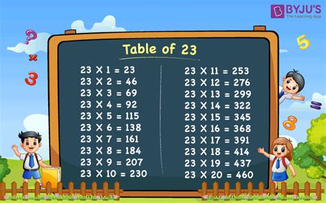 Table of 23 | 23 Times Table | Multiplication Table of 23