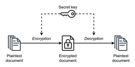 Web系统安全：第1部分 Web System Security: Part 1 - Quick博客