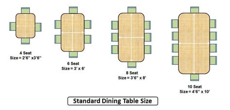 Dining Table Size For | saffgroup.com