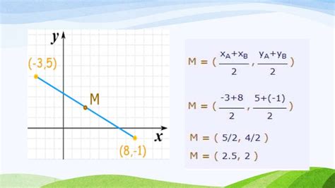 Midpoint of the line segment